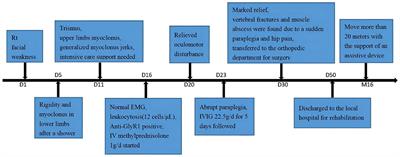 Facial Palsy as Initial Symptom in Glycine Receptor Antibody Positive Progressive Encephalomyelitis With Rigidity and Myoclonus: A Case Report